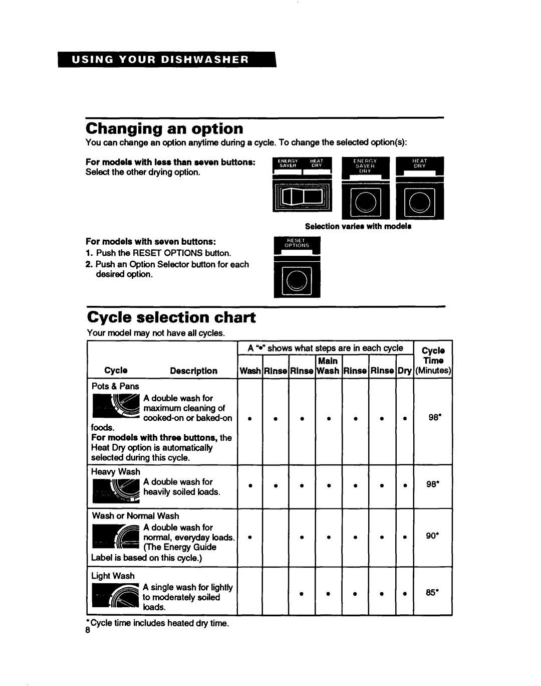Whirlpool WU3000 Changing an option, Cycle selection chart, Selection varie8 with model, For models with seven buttons 