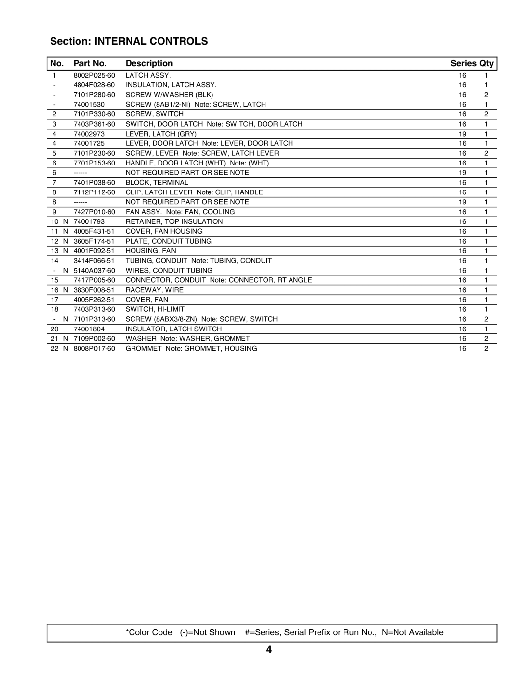 Whirlpool X9875VVV manual Section Internal Controls 