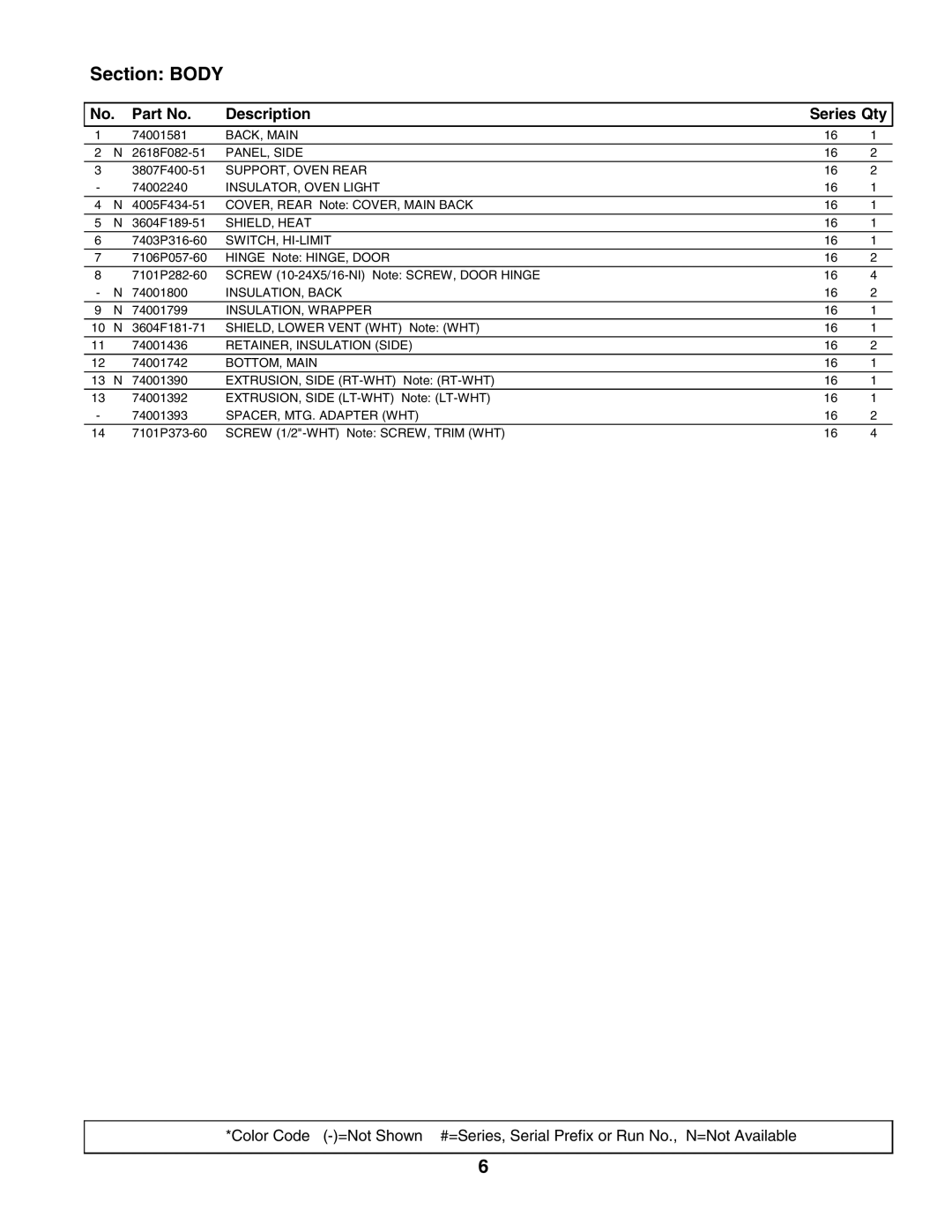 Whirlpool X9875VVV manual Section Body 