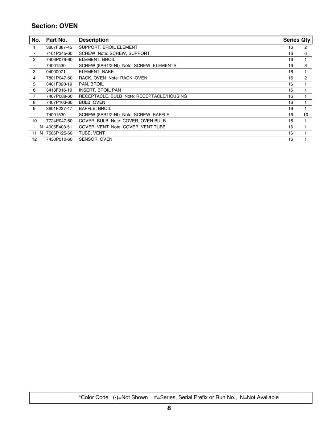 Whirlpool X9875VVV manual Section Oven 