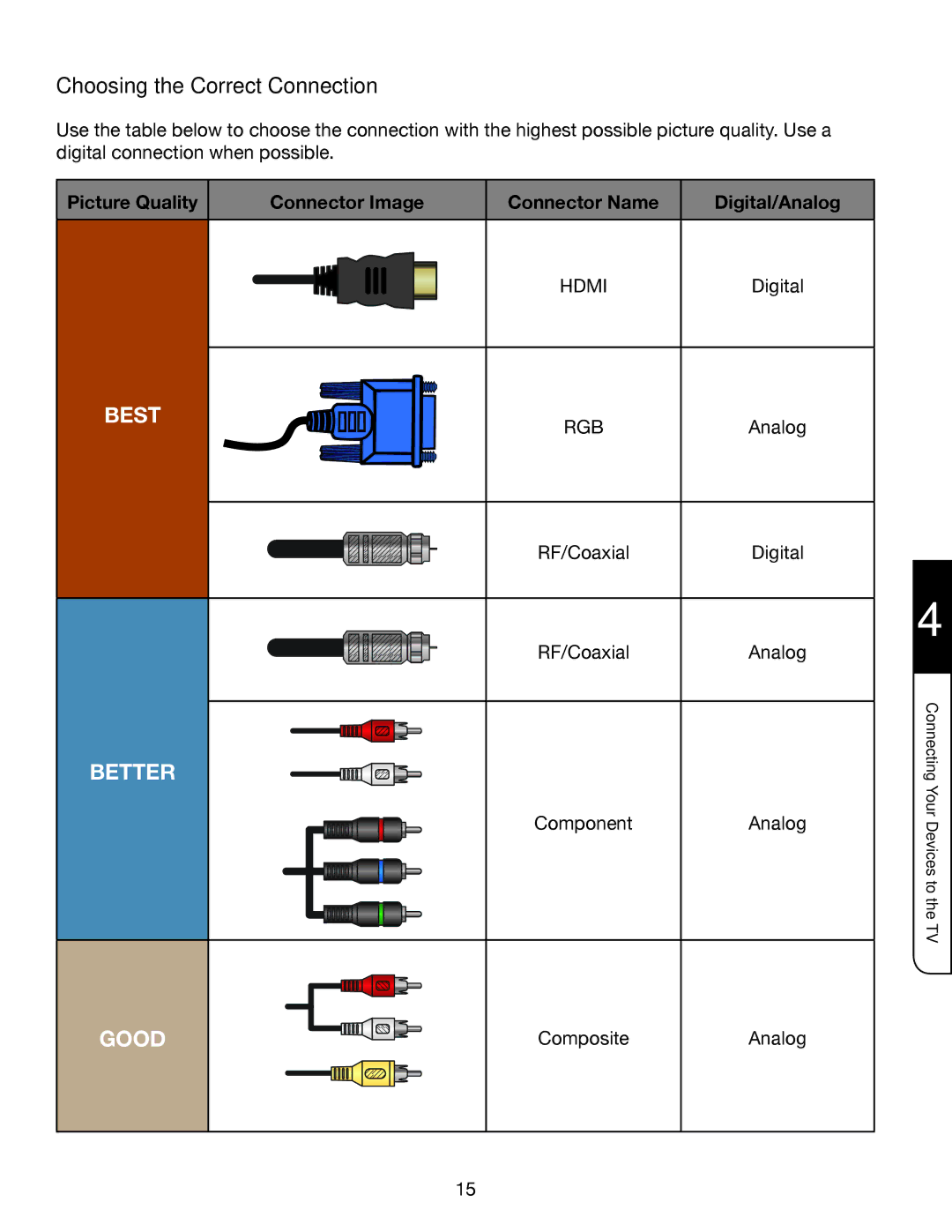 Whirlpool XVT3D424SV manual Choosing the Correct Connection 