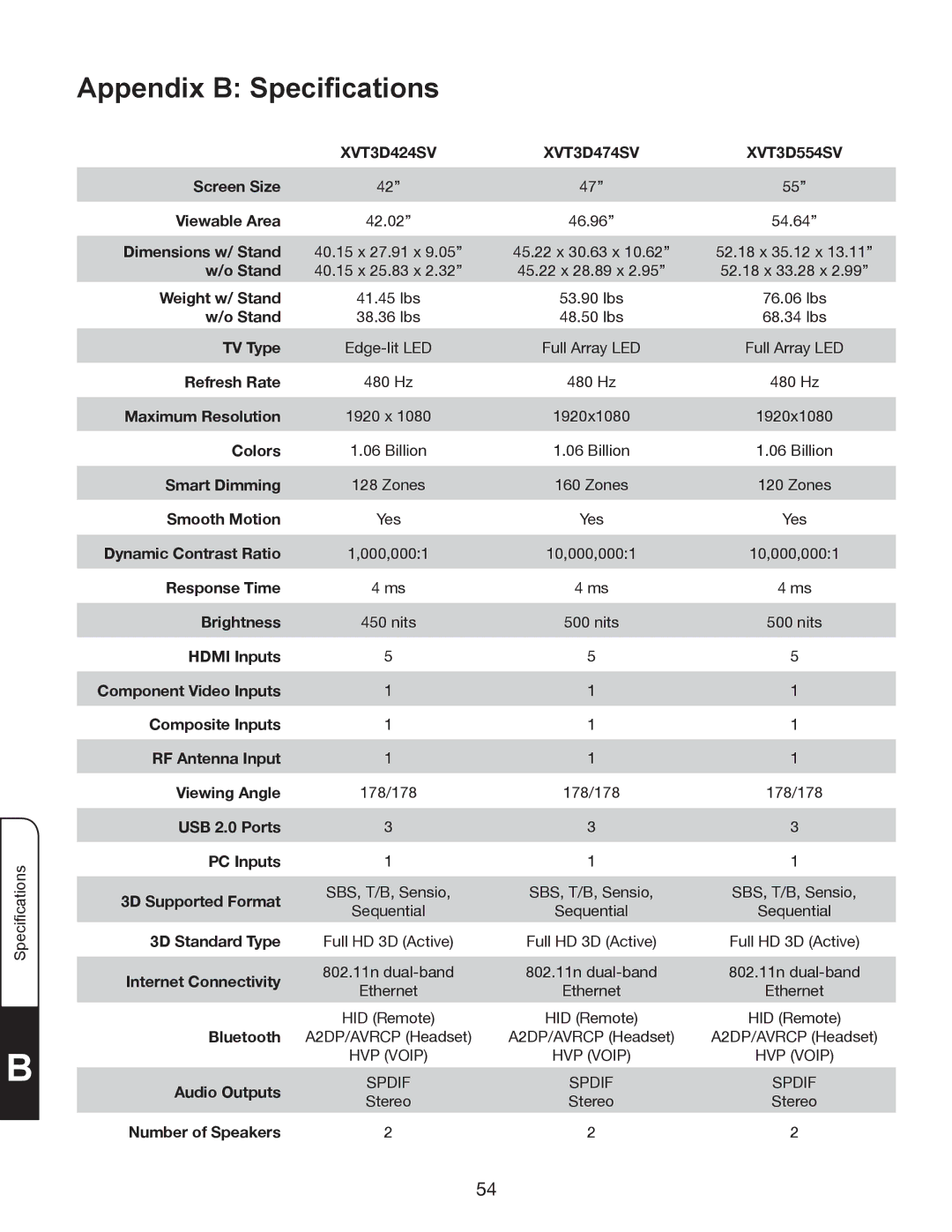 Whirlpool manual Appendix B Specifications, XVT3D424SV XVT3D474SV XVT3D554SV 