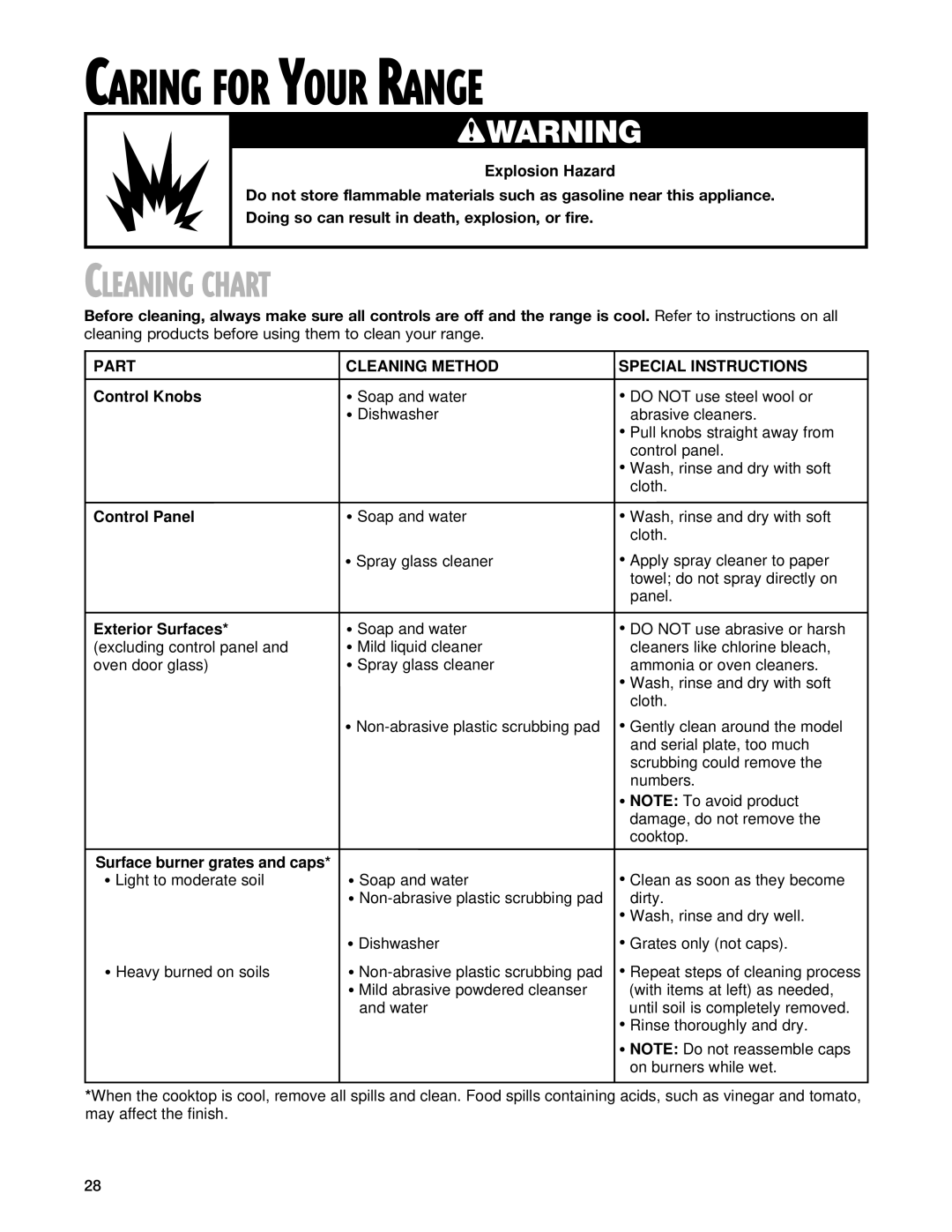 Whirlpool YGS395LEG warranty Cleaning Chart, Part Cleaning Method Special Instructions, Control Knobs, Exterior Surfaces 