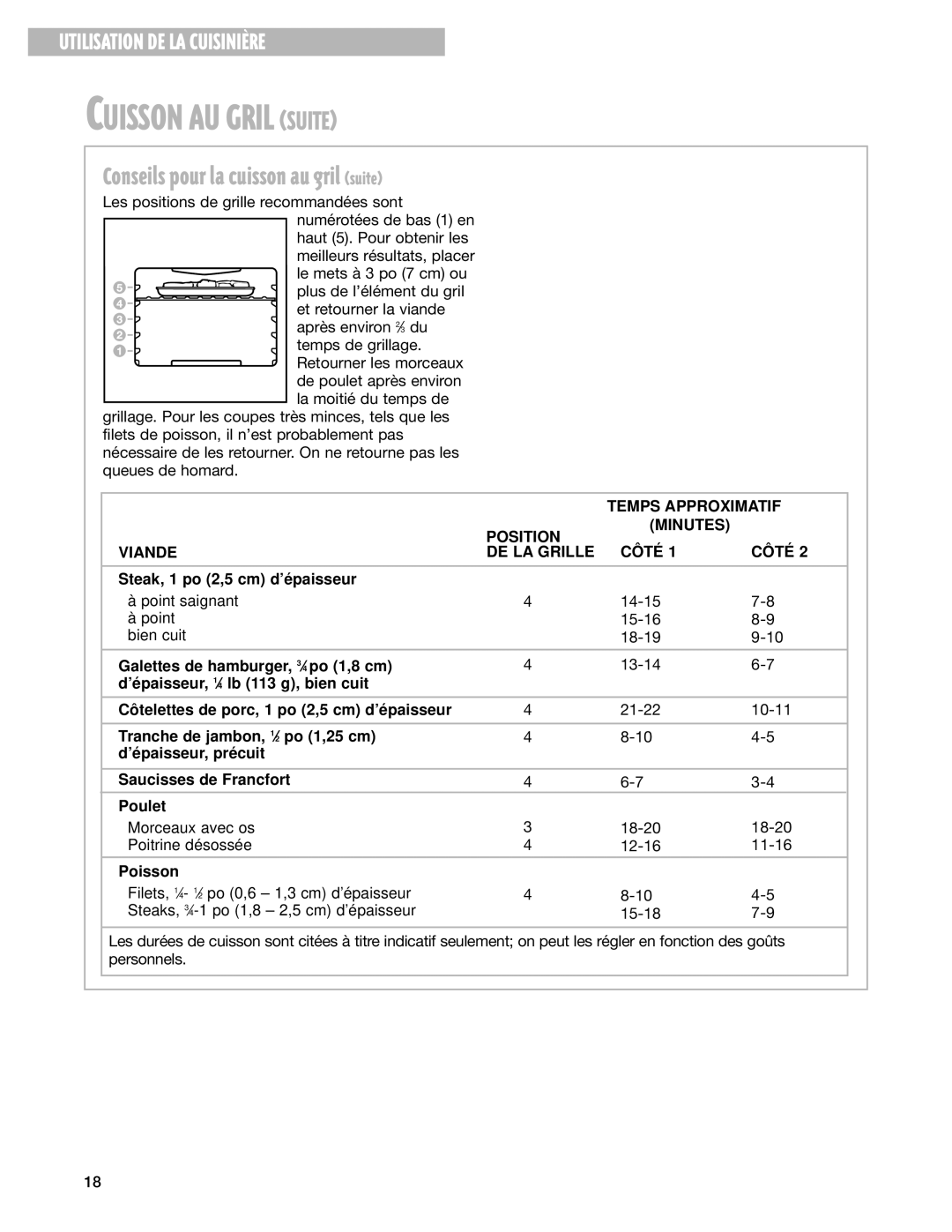 Whirlpool YGS395LEG Conseils pour la cuisson au gril suite, Temps Approximatif, Position Minutes Viande DE LA Grille Côté 