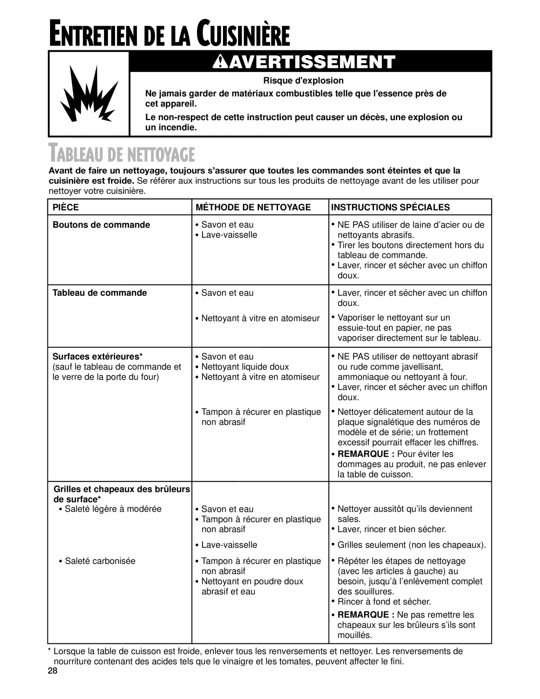 Whirlpool YGS395LEG warranty Tableau DE Nettoyage, Pièce Méthode DE Nettoyage Instructions Spéciales 