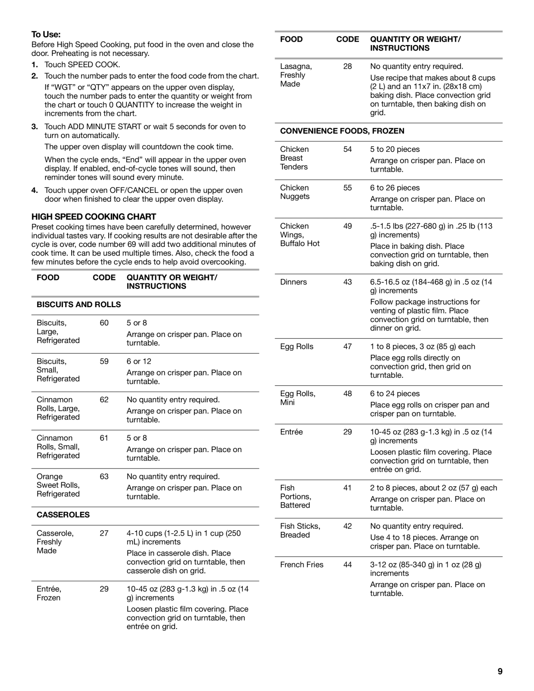 Whirlpool YGSC308, YGSC278 manual To Use, High Speed Cooking Chart, Casseroles, Food Code Quantity or Weight Instructions 