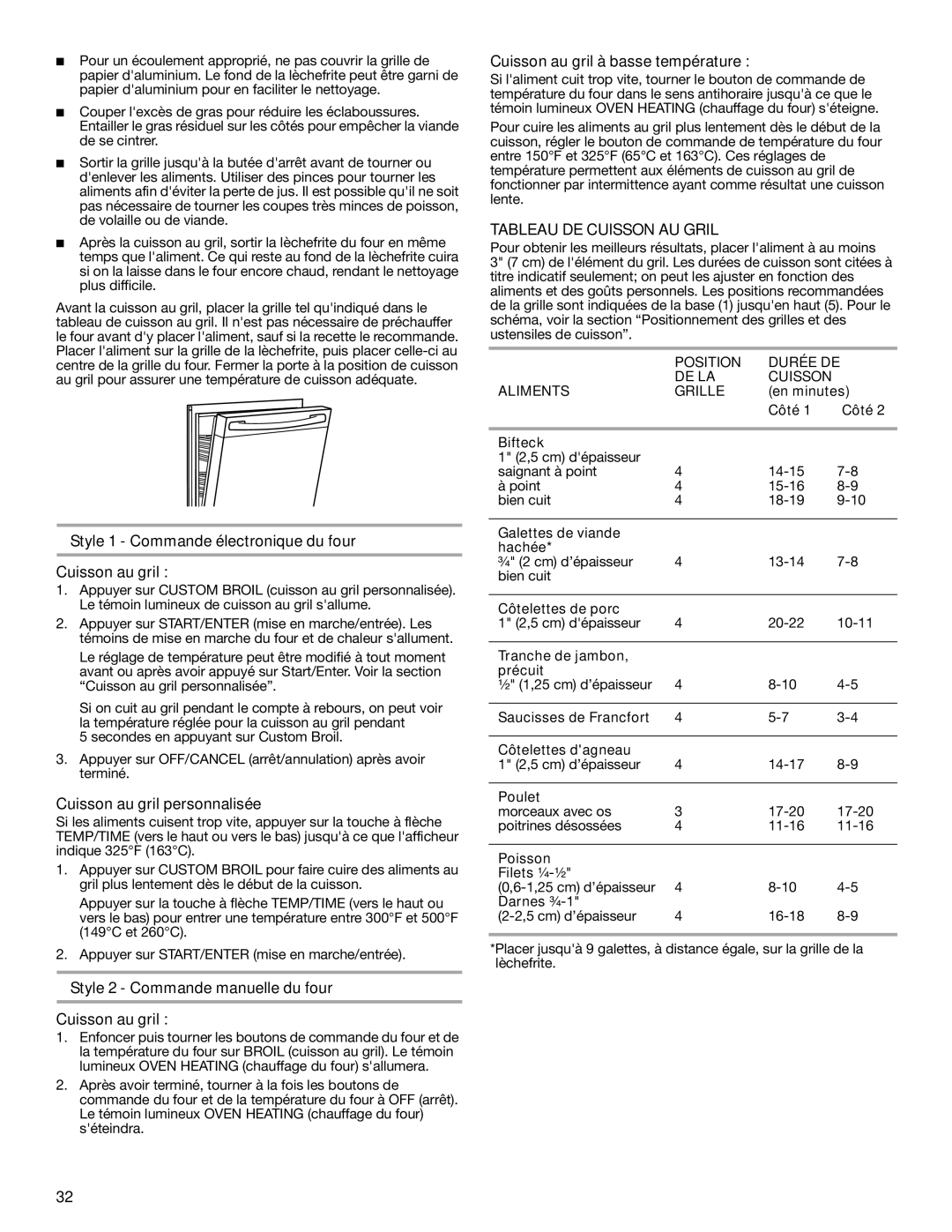 Whirlpool YIES366RS0 manual Style 1 Commande électronique du four Cuisson au gril, Cuisson au gril personnalisée 