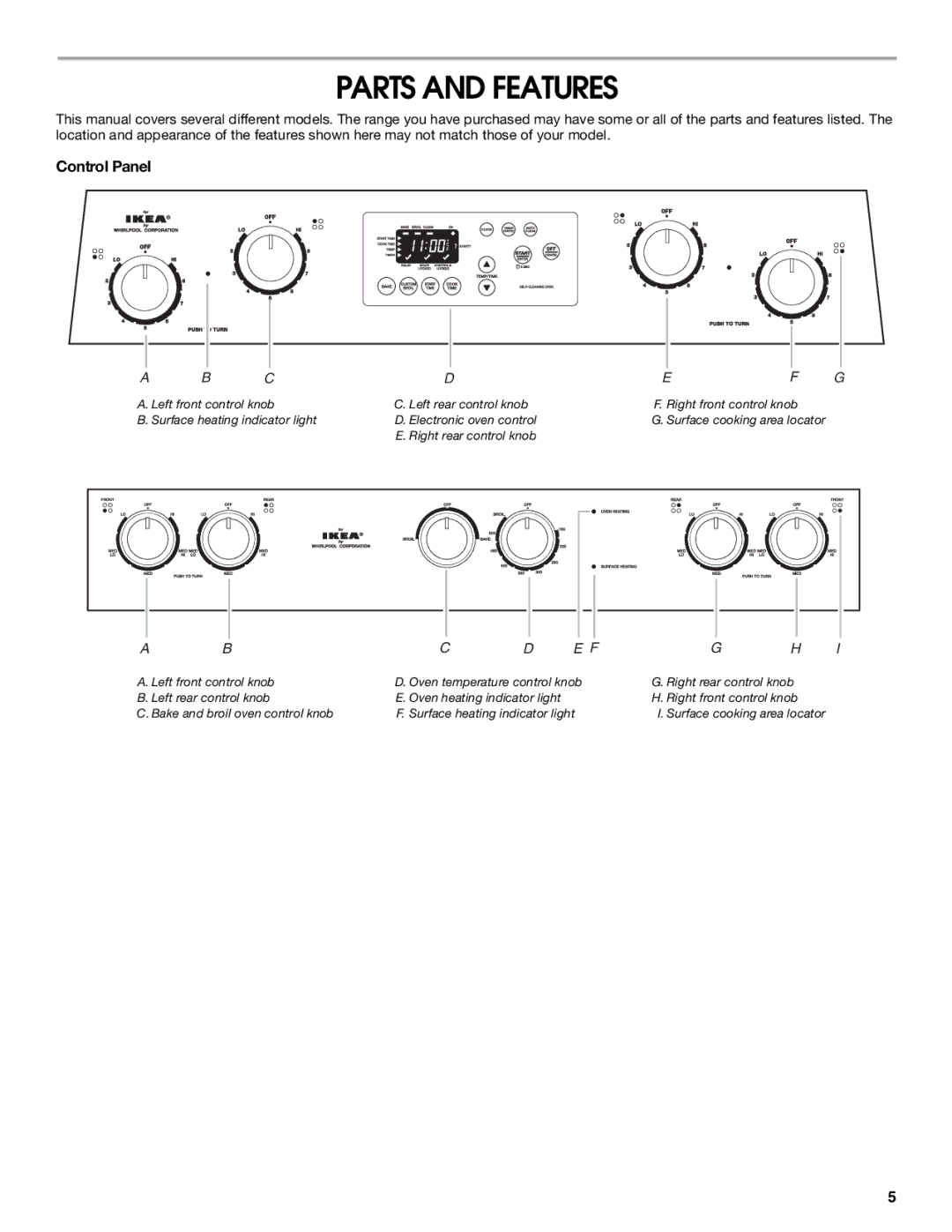 Whirlpool YIES366RS1 manual Parts and Features, Control Panel 