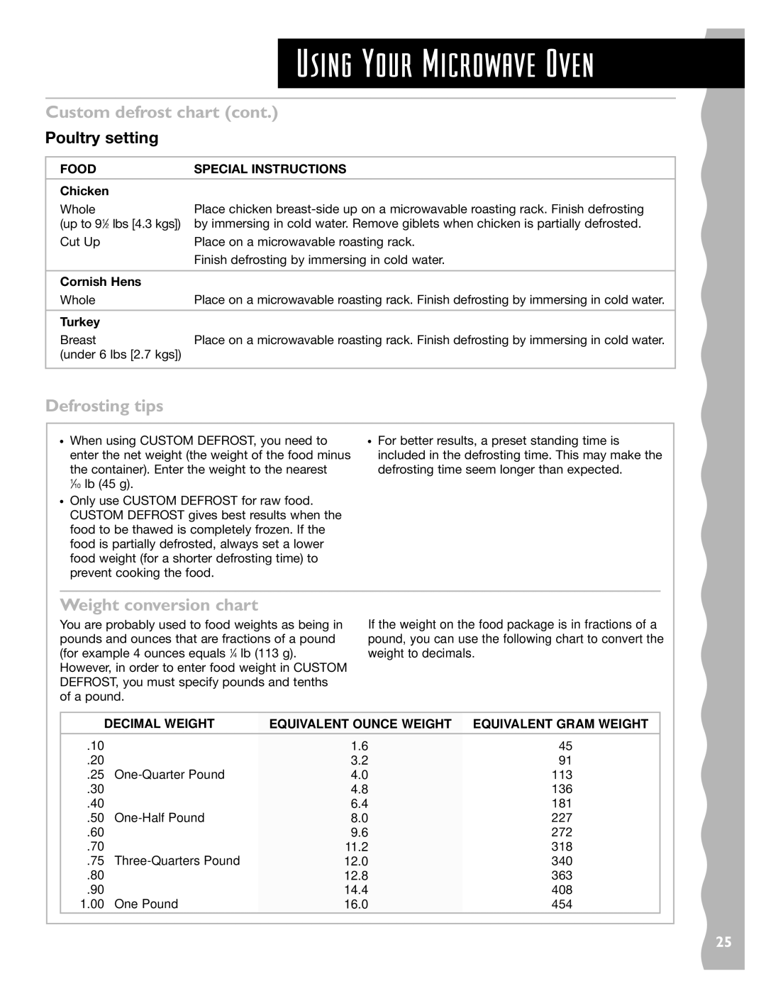 Whirlpool YKHMS145J warranty Defrosting tips, Weight conversion chart, Chicken, Cornish Hens, Turkey 