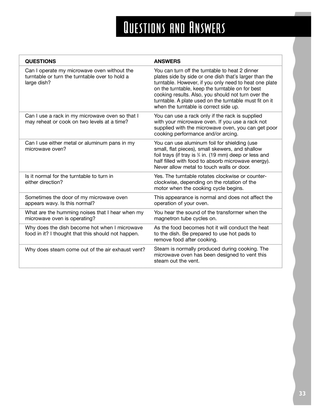 Whirlpool YKHMS145J warranty Questions and Answers, Questions Answers 