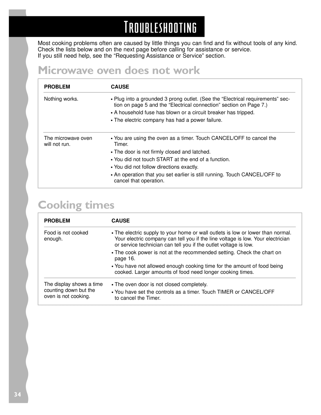 Whirlpool YKHMS145J warranty Troubleshooting, Microwave oven does not work, Cooking times, Problem Cause 