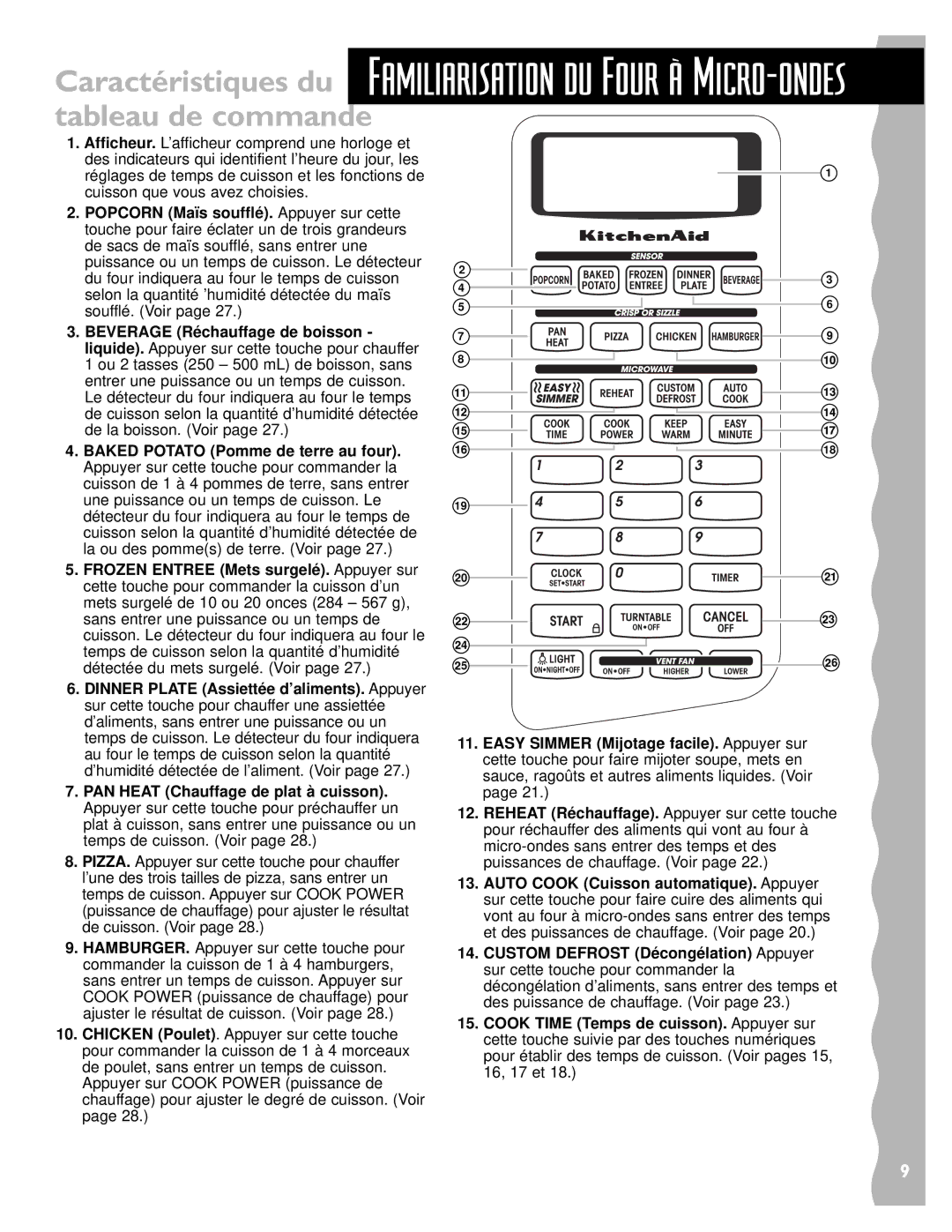 Whirlpool YKHMS145J warranty Caractéristiques du Familiarisation du Four ˆË Micro-ondes, Tableau de commande 