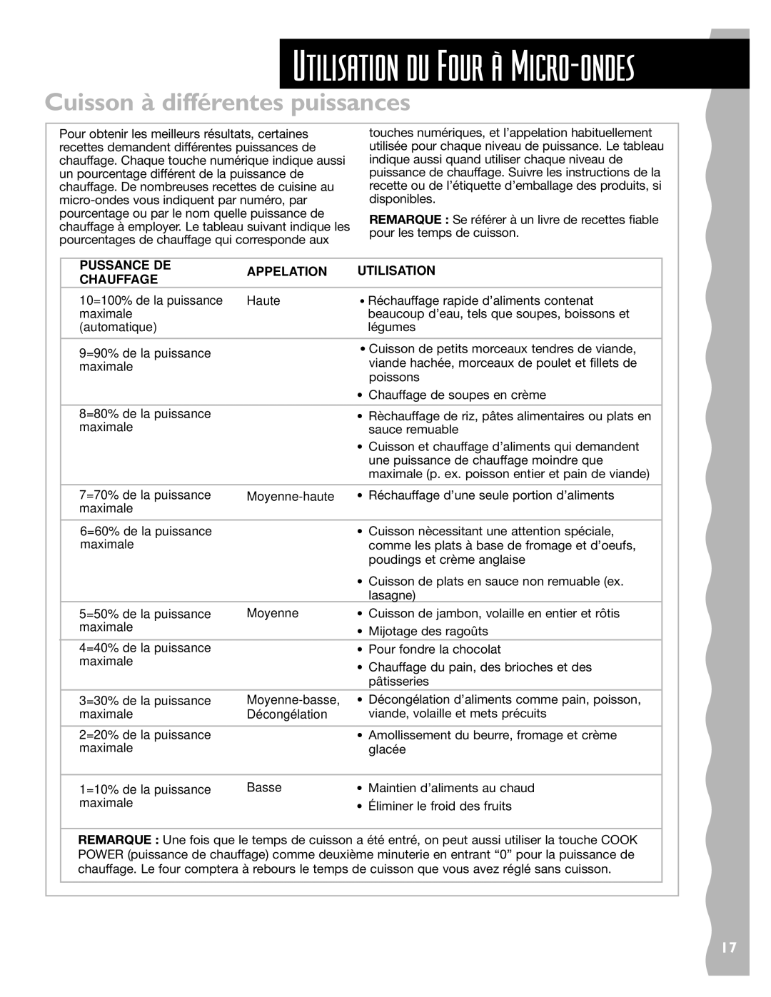 Whirlpool YKHMS145J warranty Cuisson à différentes puissances, Pussance DE Appelation Utilisation Chauffage 