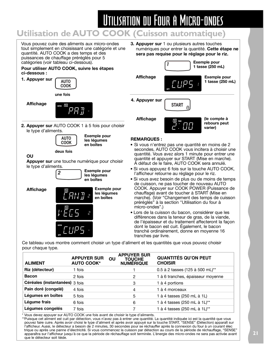 Whirlpool YKHMS145J warranty Utilisation de Auto Cook Cuisson automatique 