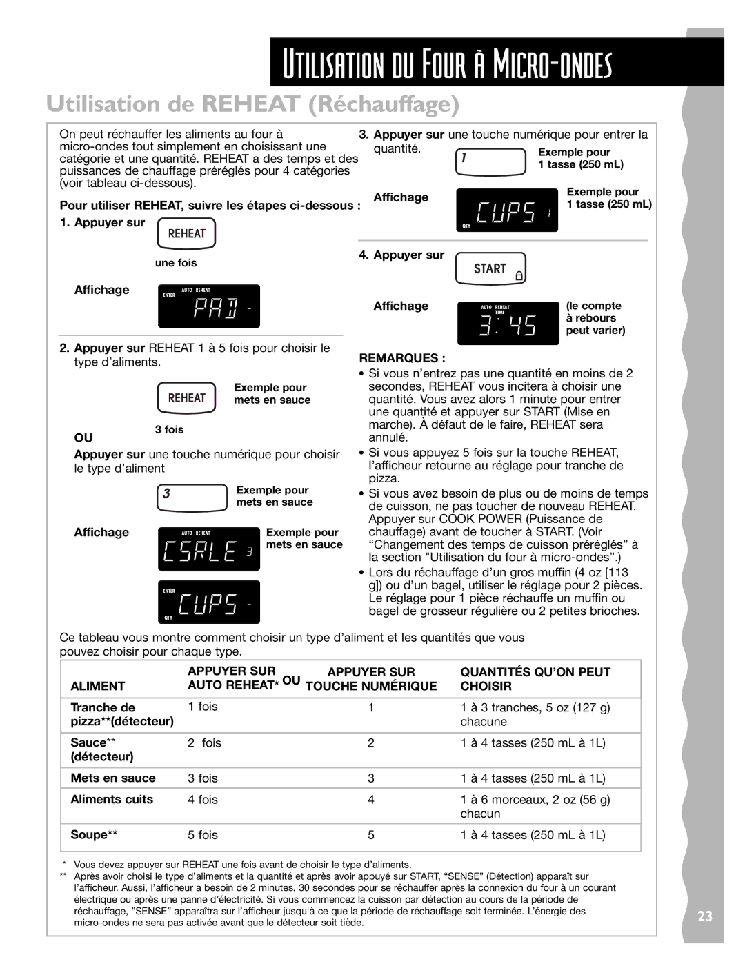 Whirlpool YKHMS145J warranty Quantités QU’ON Peut, Aliment Auto REHEAT* OU, Choisir 