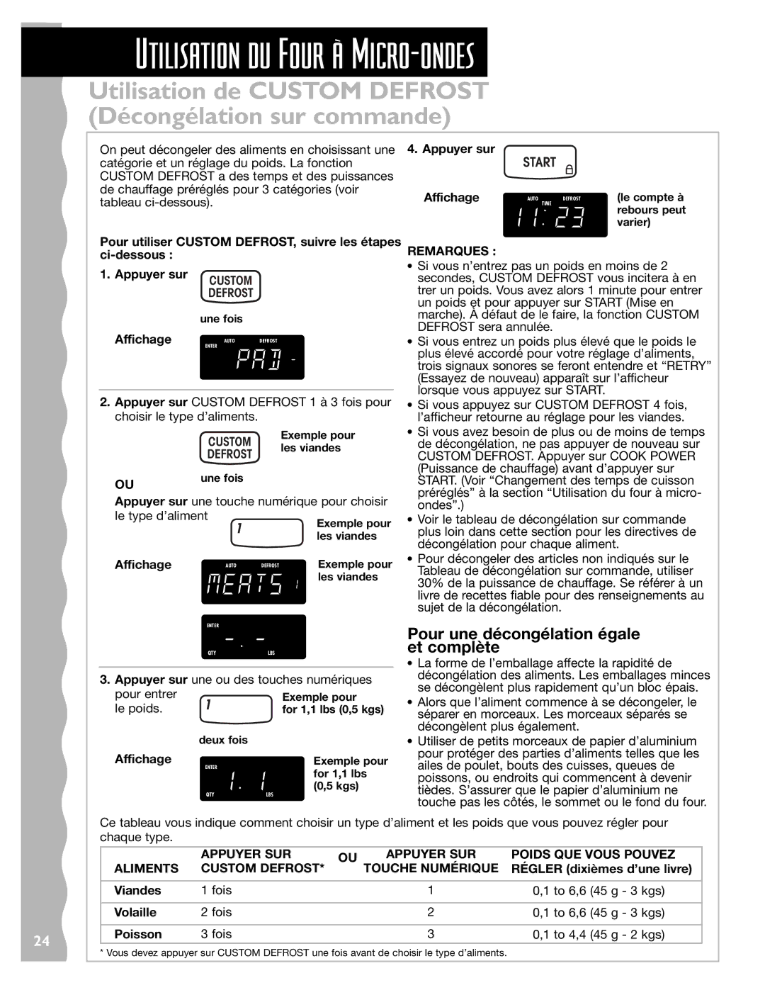 Whirlpool YKHMS145J Appuyer sur Affichage, Utiliser de petits morceaux de papier d’aluminium, Régler dixièmes d’une livre 