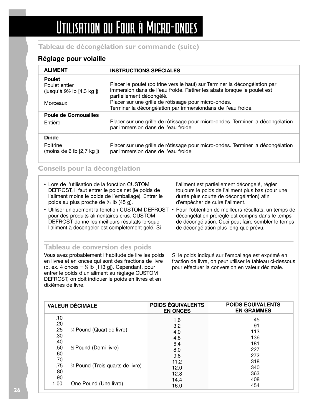 Whirlpool YKHMS145J warranty Tableau de décongélation sur commande suite, Conseils pour la décongélation 