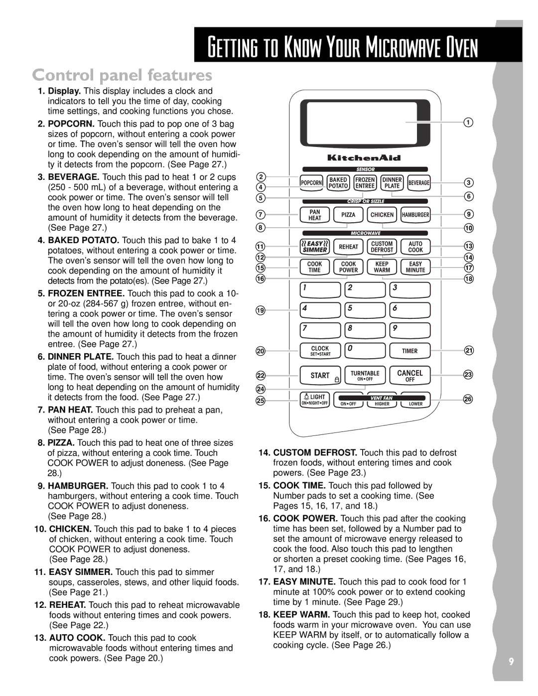 Whirlpool YKHMS145J warranty Getting to Know Your Microwave Oven, Control panel features 