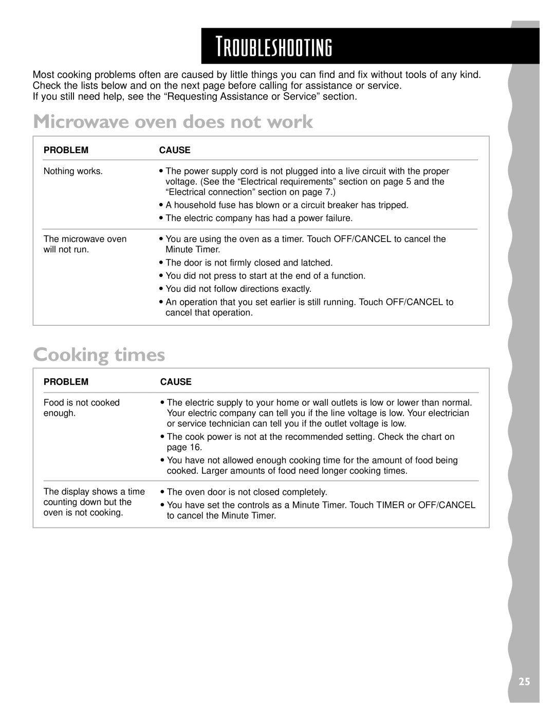 Whirlpool YKHMS147H installation instructions Troubleshooting, Microwave oven does not work, Cooking times, Problem Cause 