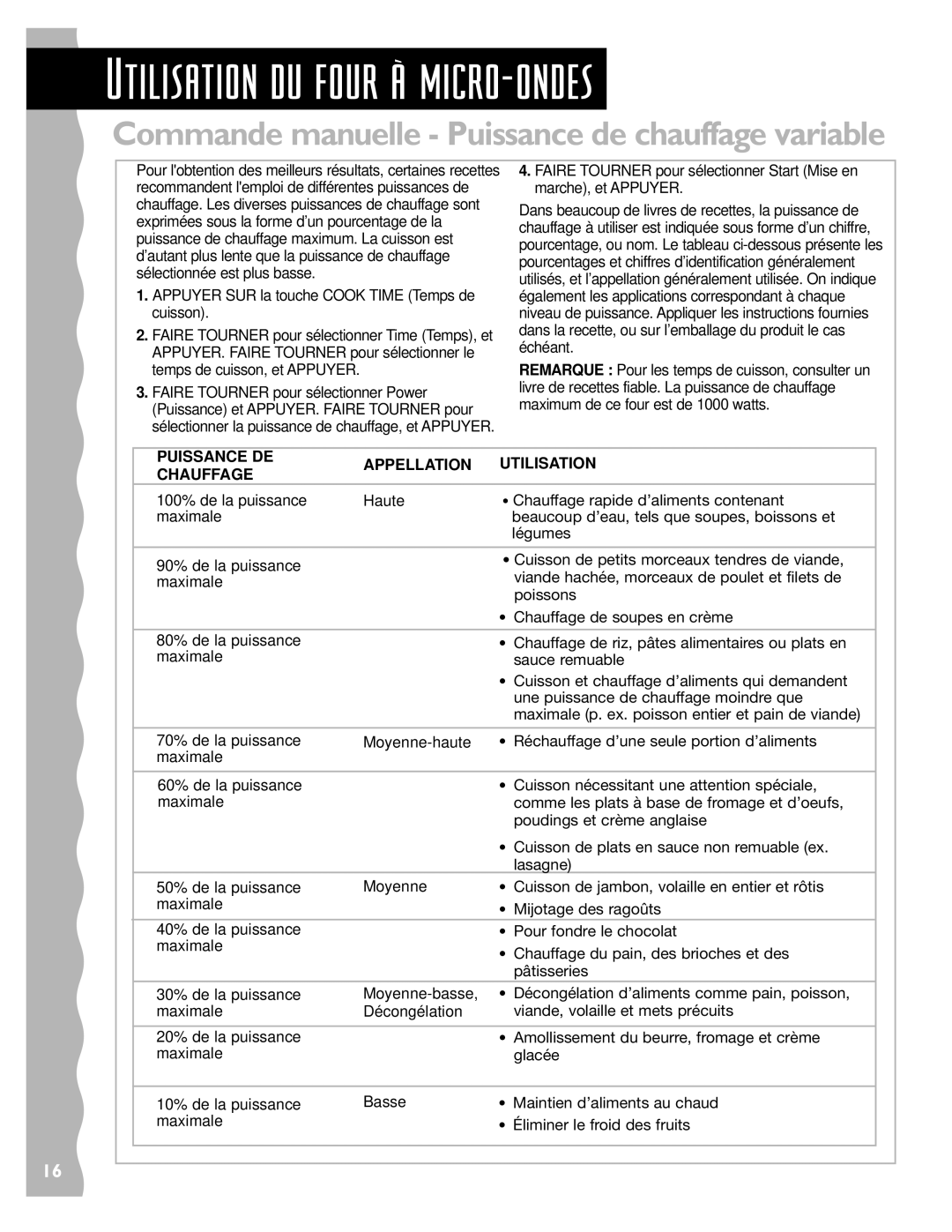 Whirlpool YKHMS147H Commande manuelle Puissance de chauffage variable, Puissance DE Appellation Utilisation Chauffage 