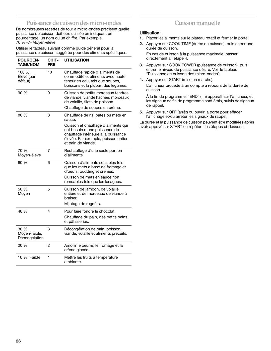 Whirlpool YKHMS1850S manual Puissancedecuissondesmicro-ondes, Cuissonmanuelle, Pourcen Chif Utilisation TAGE/NOM FRE 