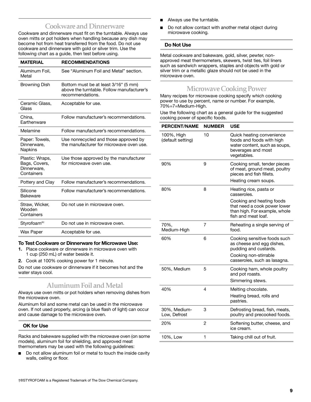 Whirlpool YKHMS1850S manual CookwareandDinnerware, AluminumFoilandMetal, MicrowaveCookingPower 