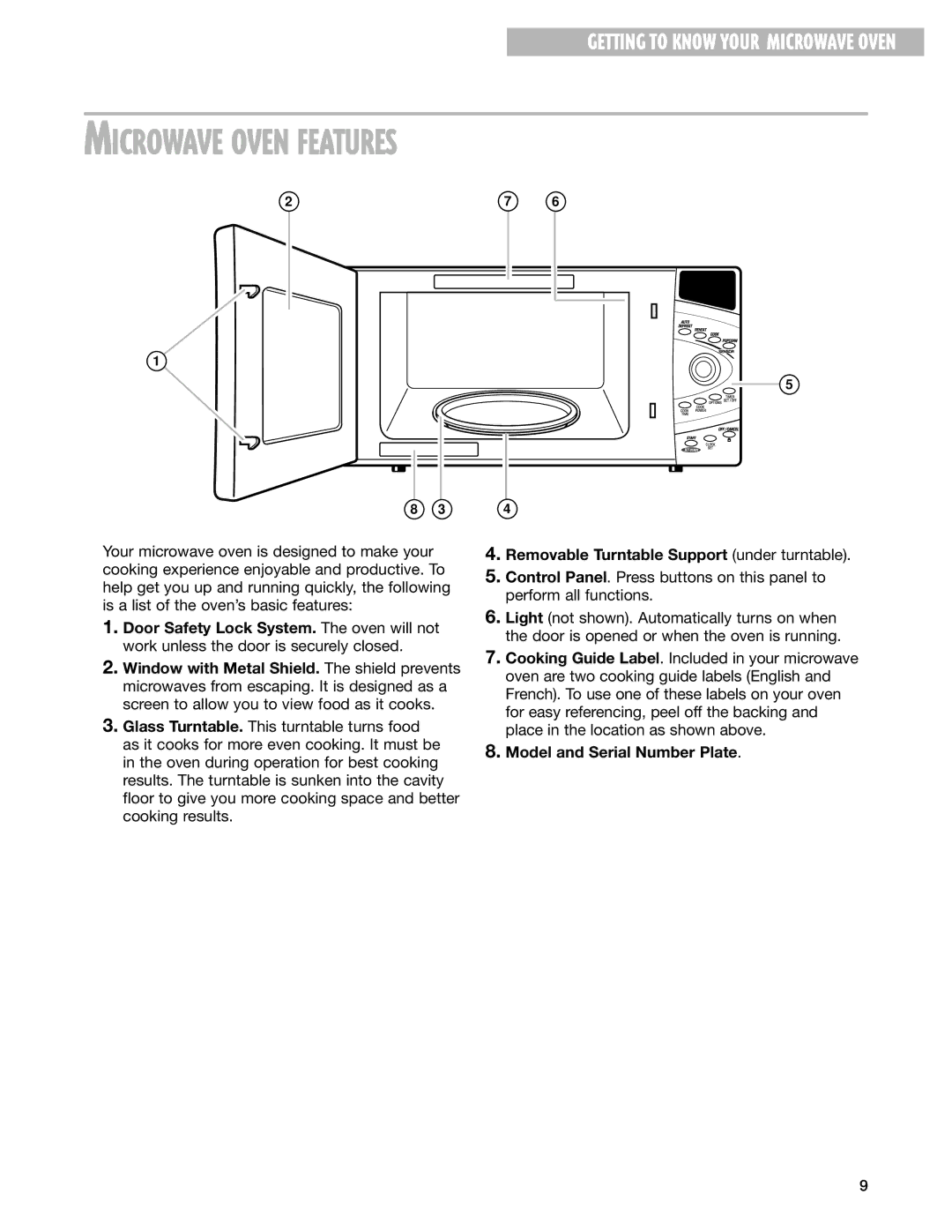 Whirlpool YMT3115SH Microwave Oven Features, Removable Turntable Support under turntable, Model and Serial Number Plate 