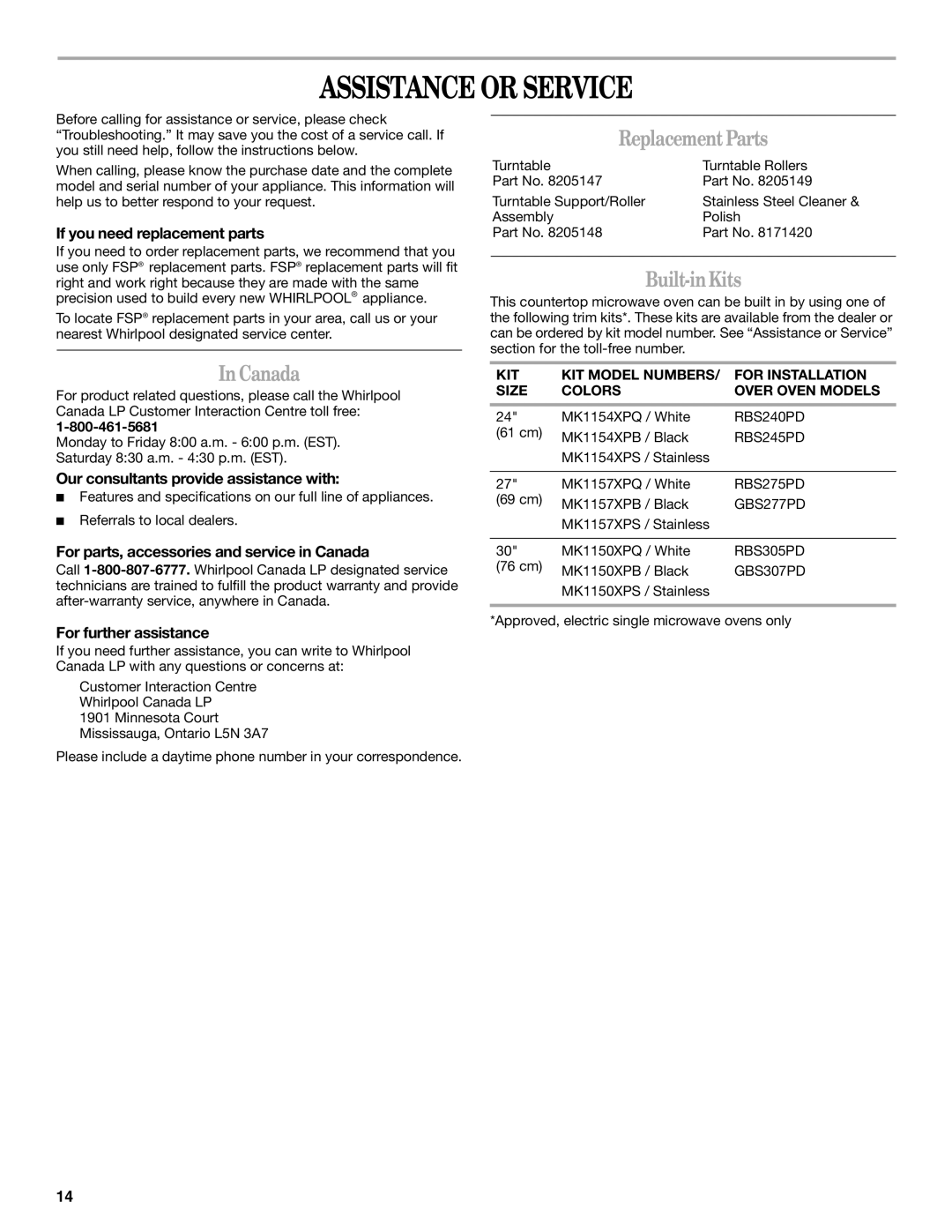 Whirlpool YMT4155SP manual Assistance or Service, InCanada, Replacement Parts, Built-inKits 