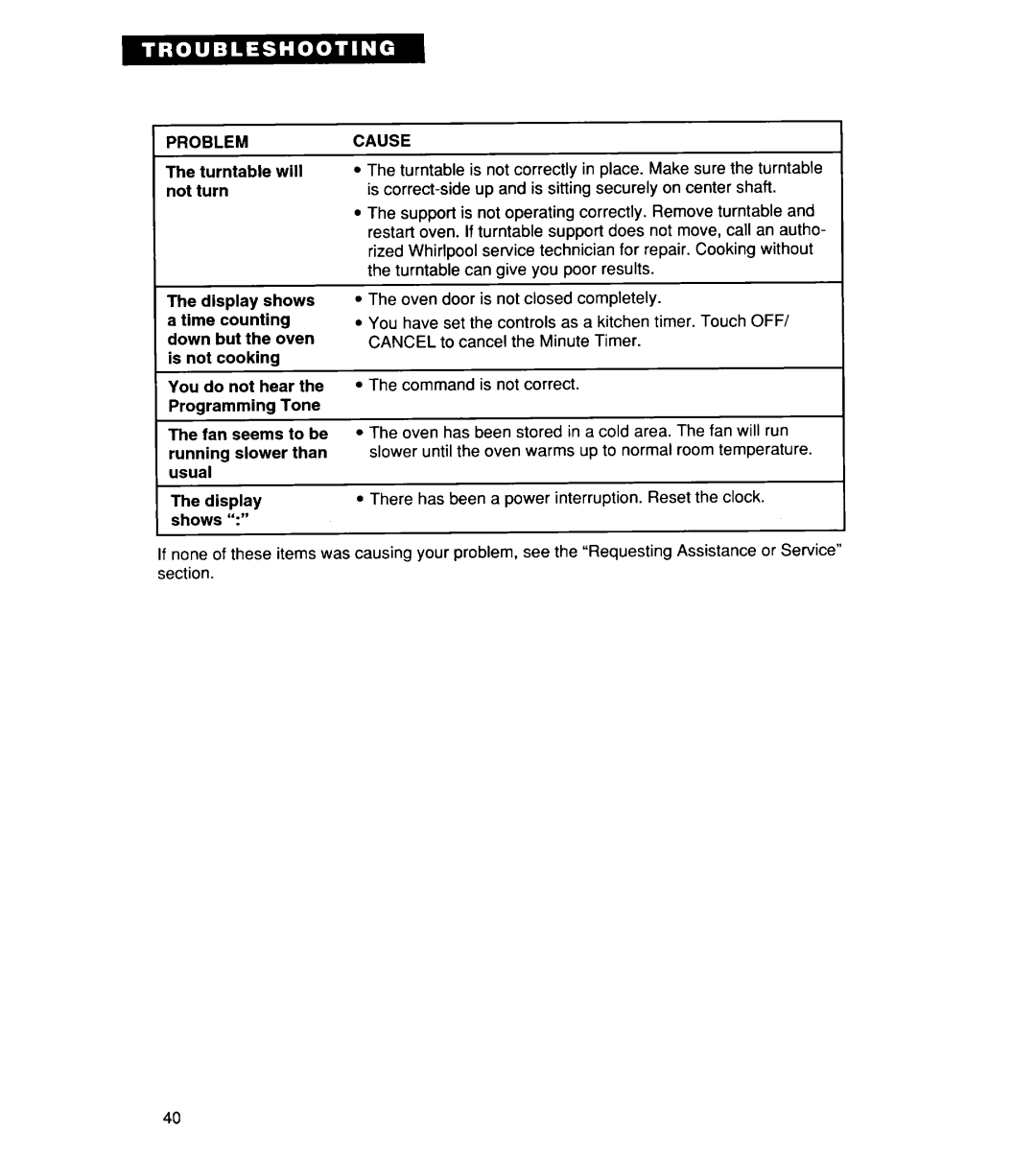 Whirlpool YMT9114SF, MT8118XE, MT8116XE, YMT8116SE, YMT8078SE, YMT8076SE, YMT8118SE installation instructions Problem 