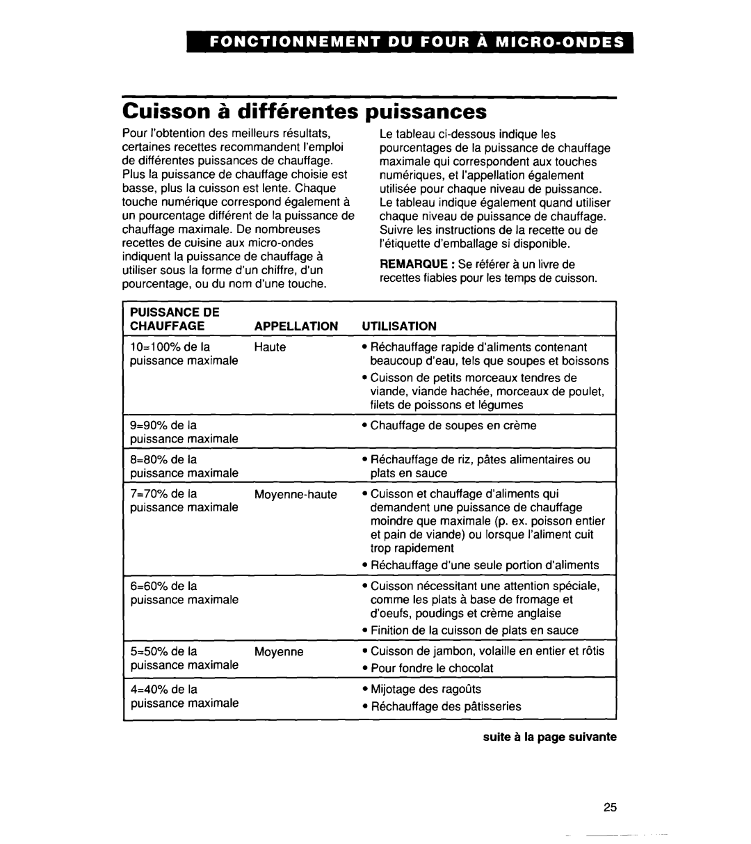 Whirlpool YMT8076SE, YMT9114SF, MT8118XE Cuisson & diffkrentes puissances, Puissance DE Chauffageappellation, Utilisation 