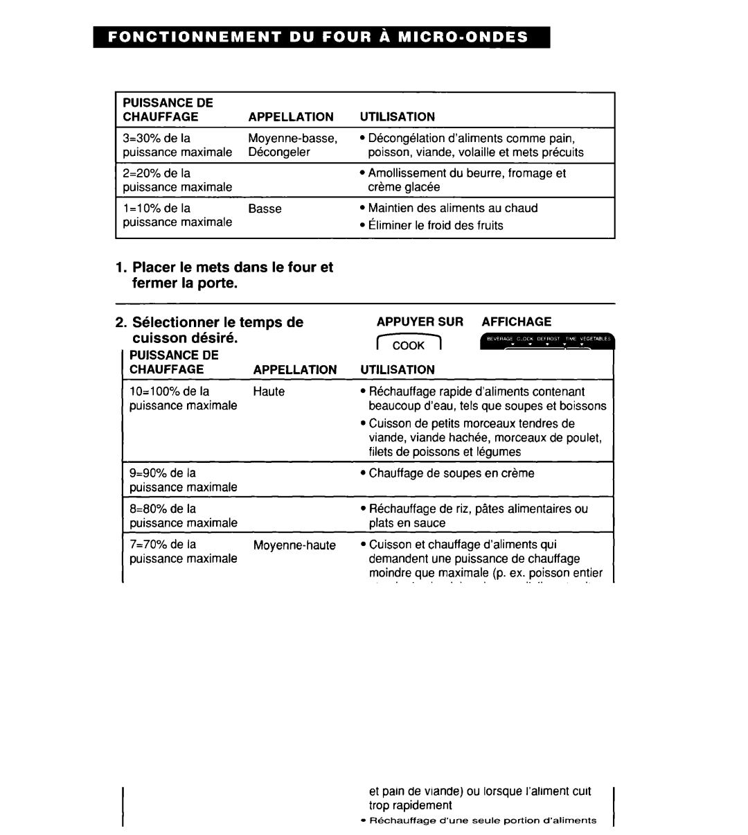 Whirlpool YMT8118SE, YMT9114SF, MT8118XE, MT8116XE Wectionner Le temps de, Cuisson d&irk, Ipuissance DE Chauffageappellation 