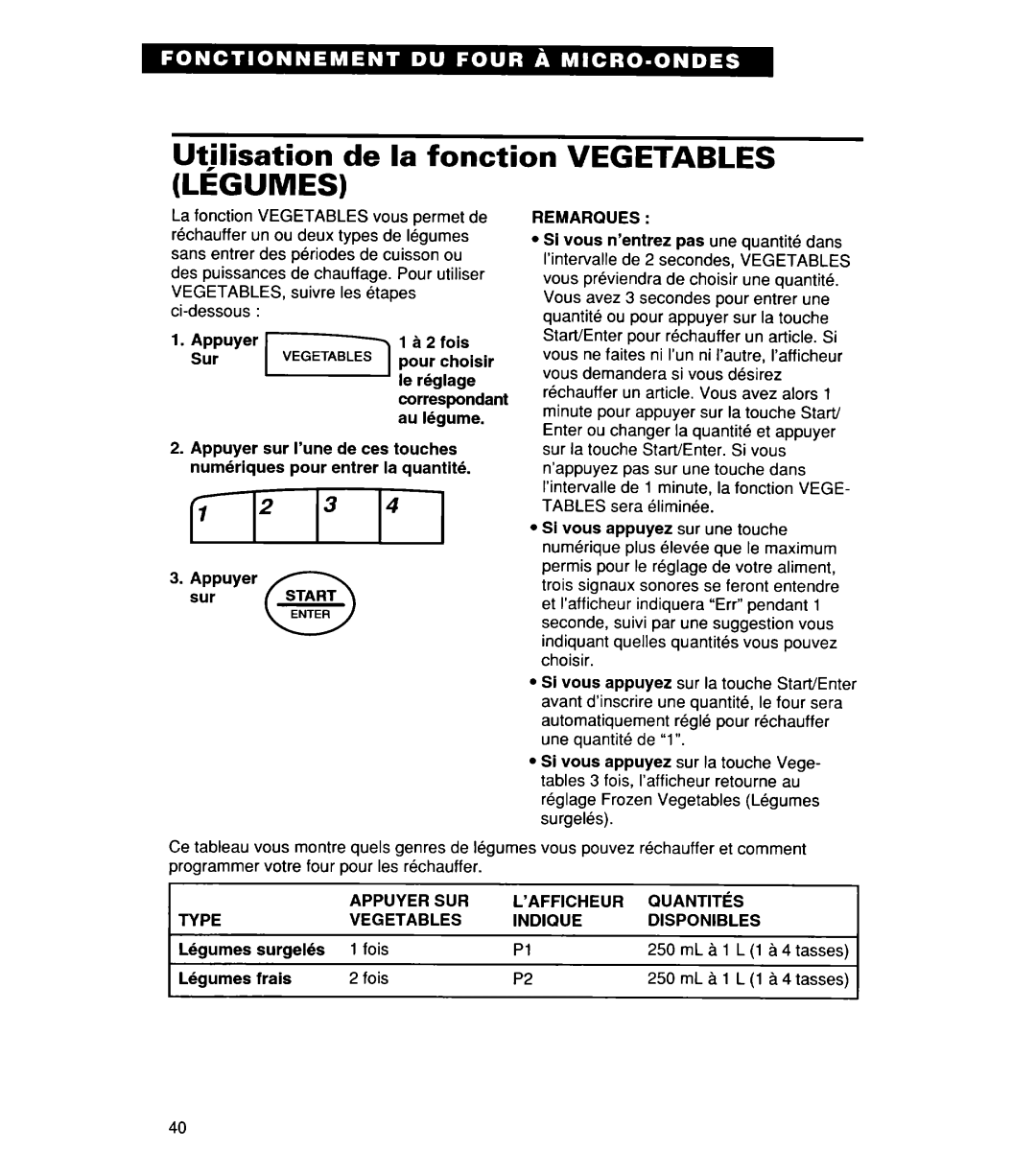 Whirlpool YMT8078SE, YMT9114SF, MT8118XE, MT8116XE, YMT8116SE, YMT8076SE Utjlisation de la fonction Vegetables Legumes 