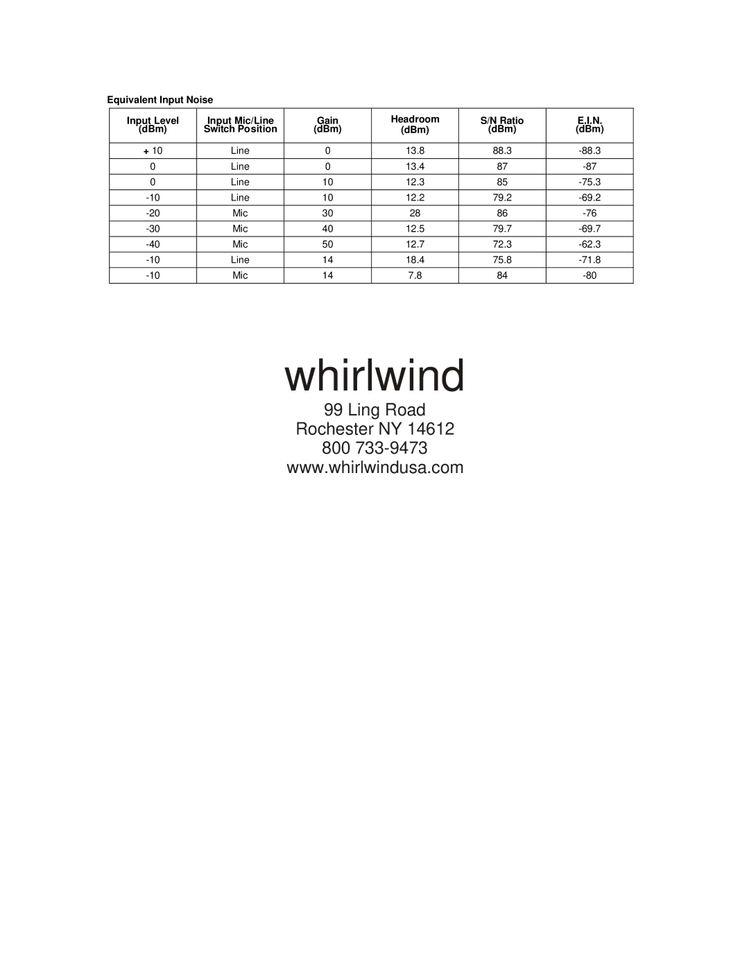 Whirlwind MIX-5 manual Equivalent Input Noise, Gain, Ratio 