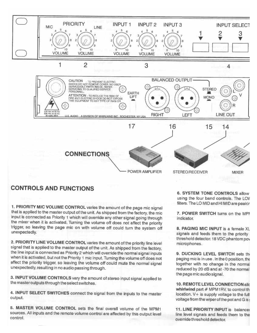 Whirlwind MPM-1V manual 