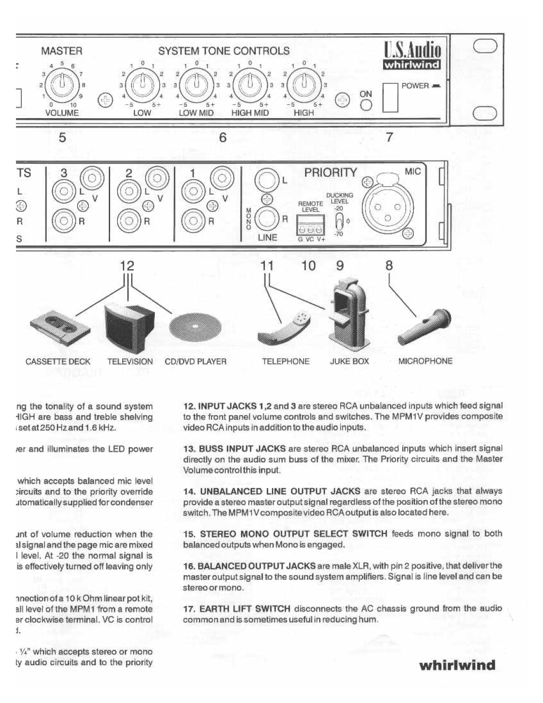 Whirlwind MPM-1V manual 