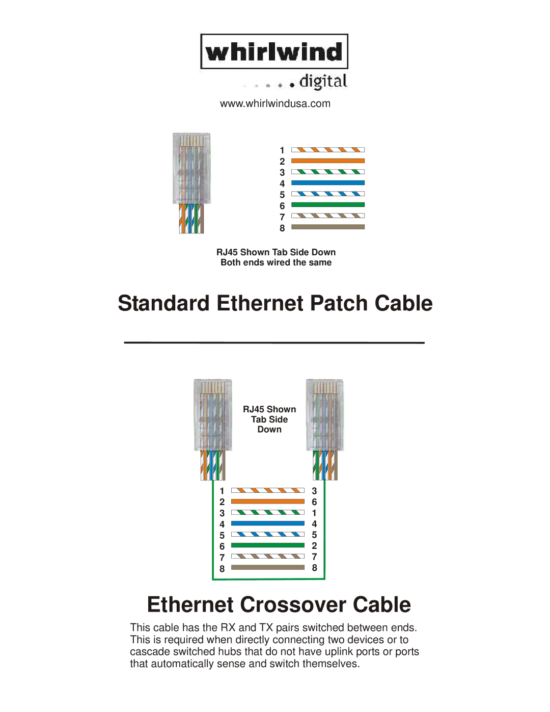 Whirlwind RJ45 manual Standard Ethernet Patch Cable, Ethernet Crossover Cable 