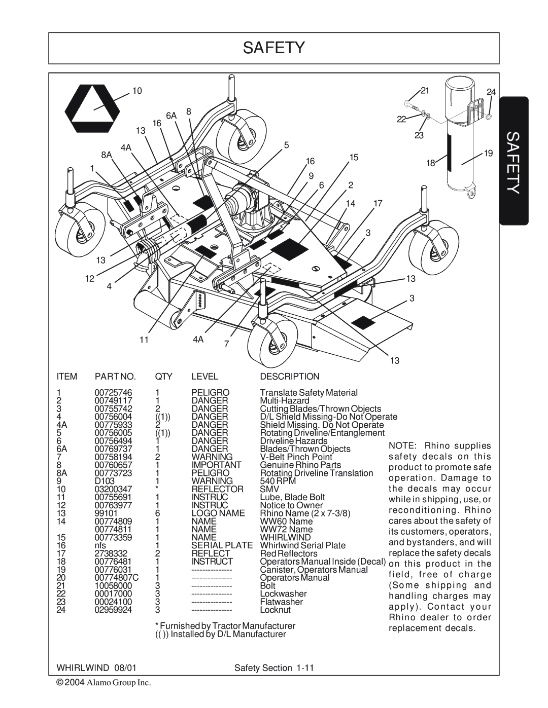 Whirlwind WW60-10001 manual QTY Level Description 