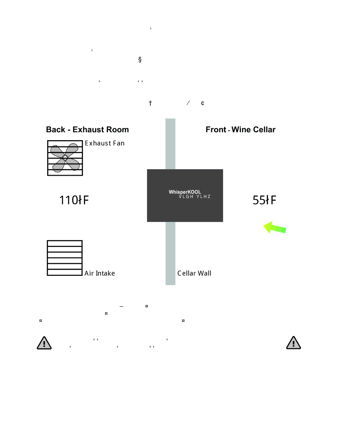 WhisperKool 5000 owner manual Ventilation, Exhaust Fan, Air Intake Cellar Wall Ambient Temperature Factor 