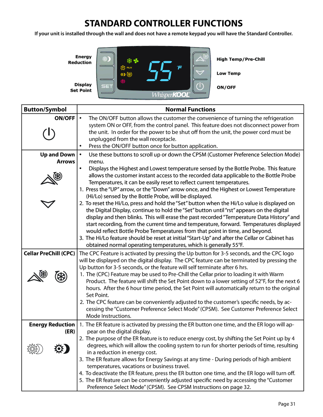 WhisperKool 5000 owner manual Standard Controller Functions, Button/Symbol Normal Functions, Up and Down, Arrows 