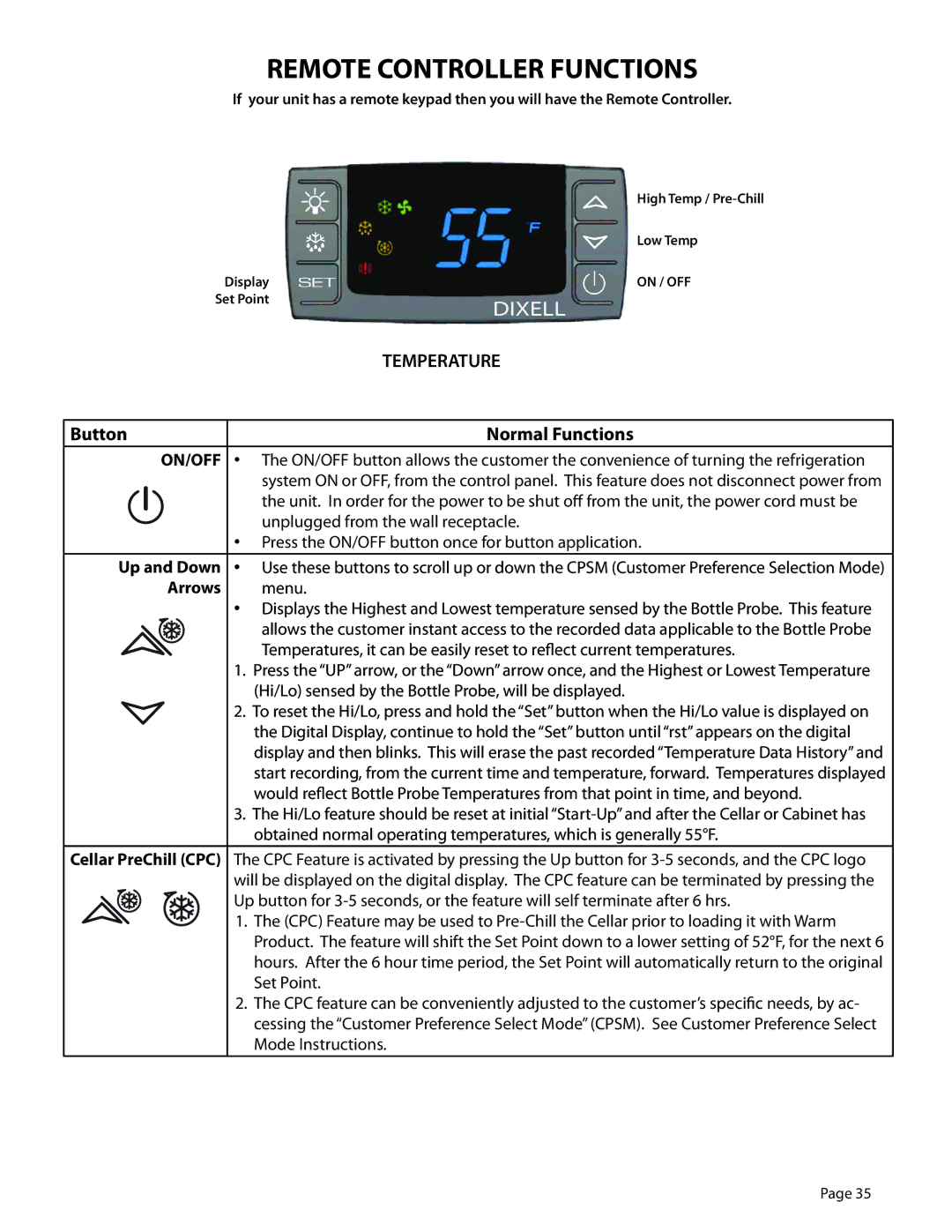 WhisperKool 5000 owner manual Remote Controller Functions, Button Normal Functions 