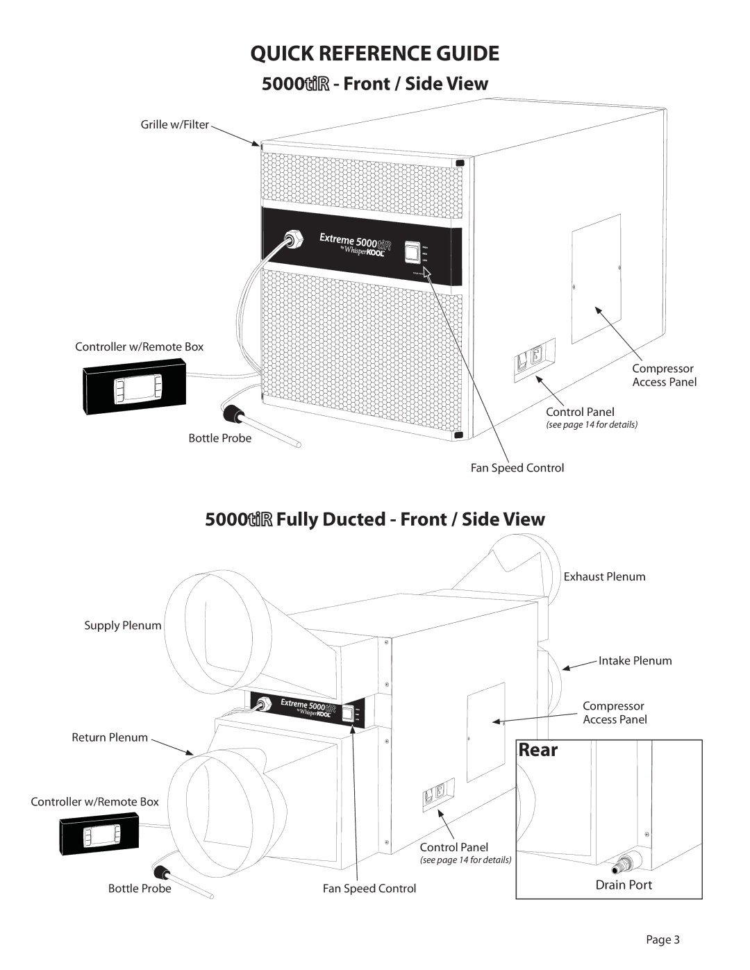 WhisperKool 5000 owner manual Fully Ducted Front / Side View 