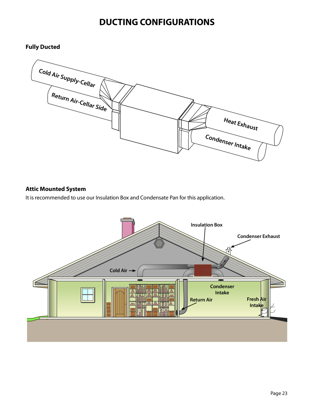 WhisperKool 5000 Cold, Supply, Return, Side, Heat, Condenser, Intake, Fully Ducted, Attic Mounted System, Cellar, Exhaust 