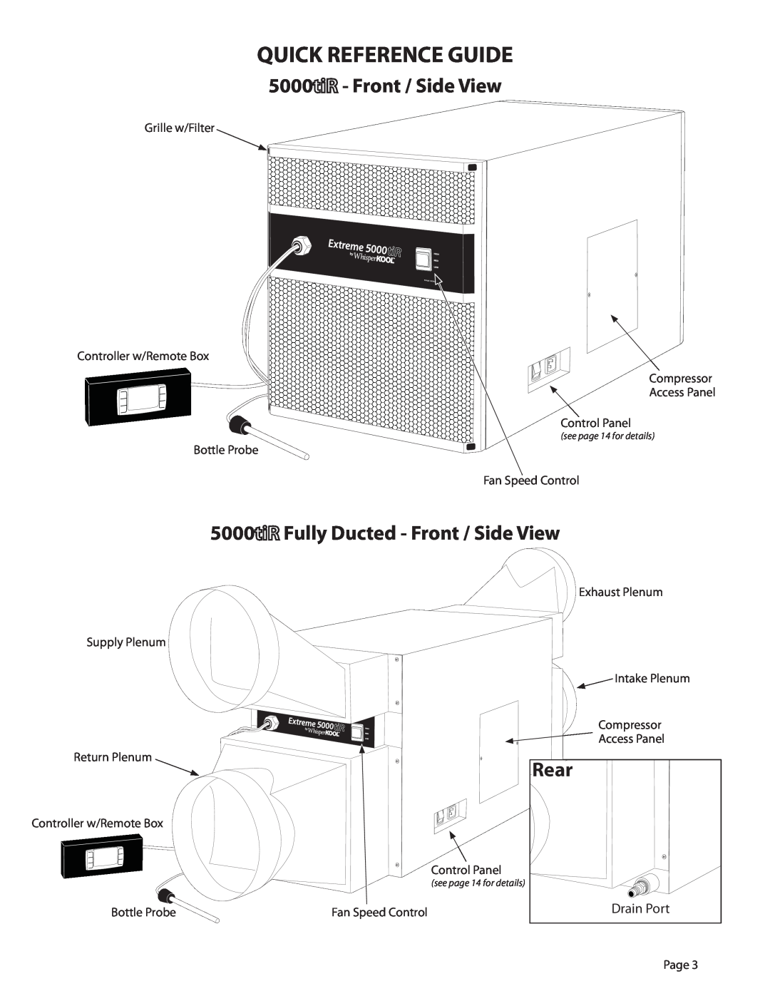 WhisperKool 5000 owner manual Fully Ducted - Front / Side View, Rear, Quick Reference Guide, Drain Port 