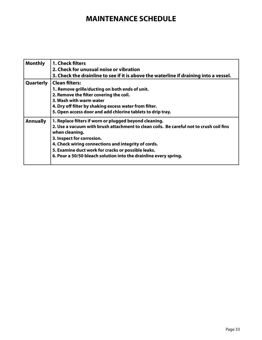 WhisperKool 5000TIR owner manual Maintenance Schedule 