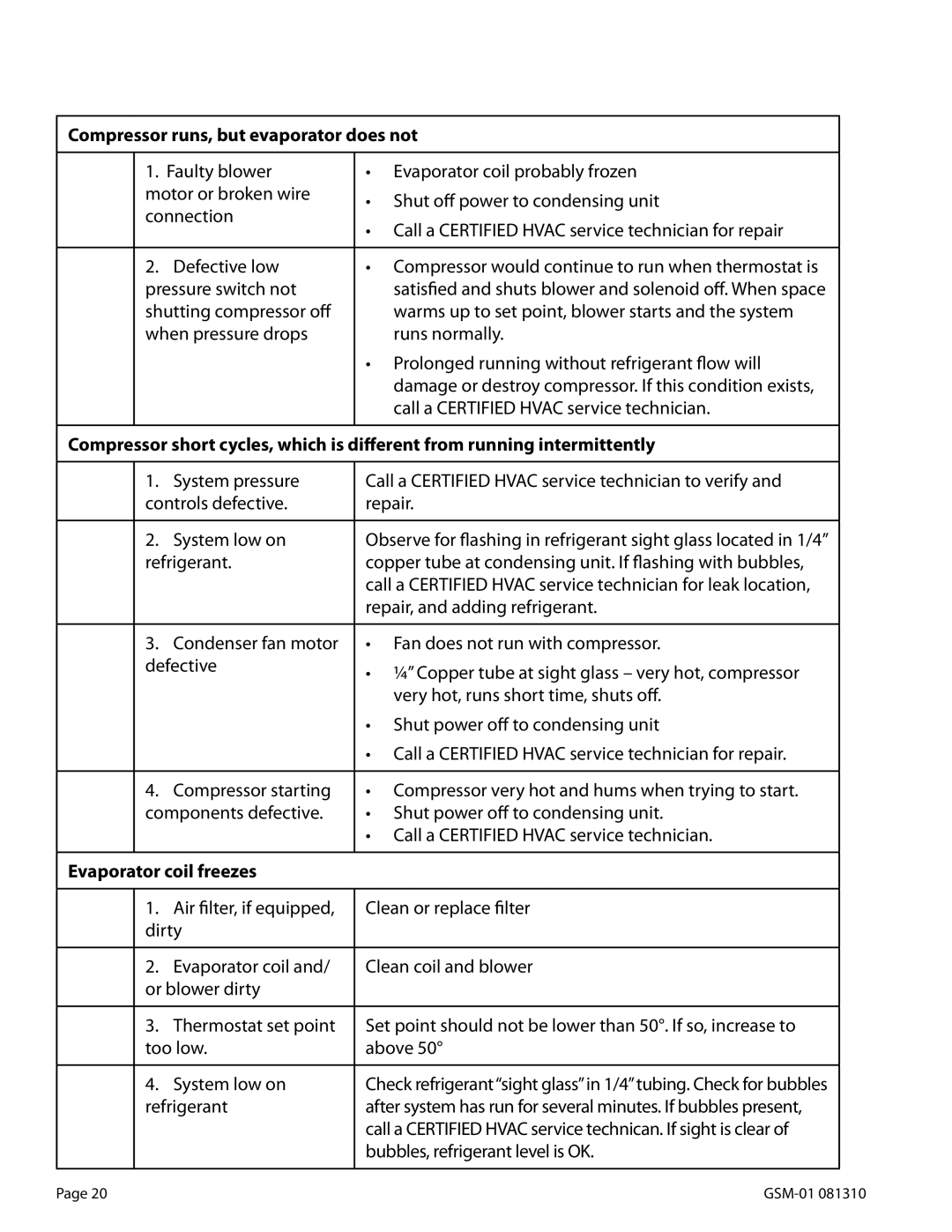 WhisperKool GSM-01, 081310 owner manual Compressor runs, but evaporator does not, Evaporator coil freezes 
