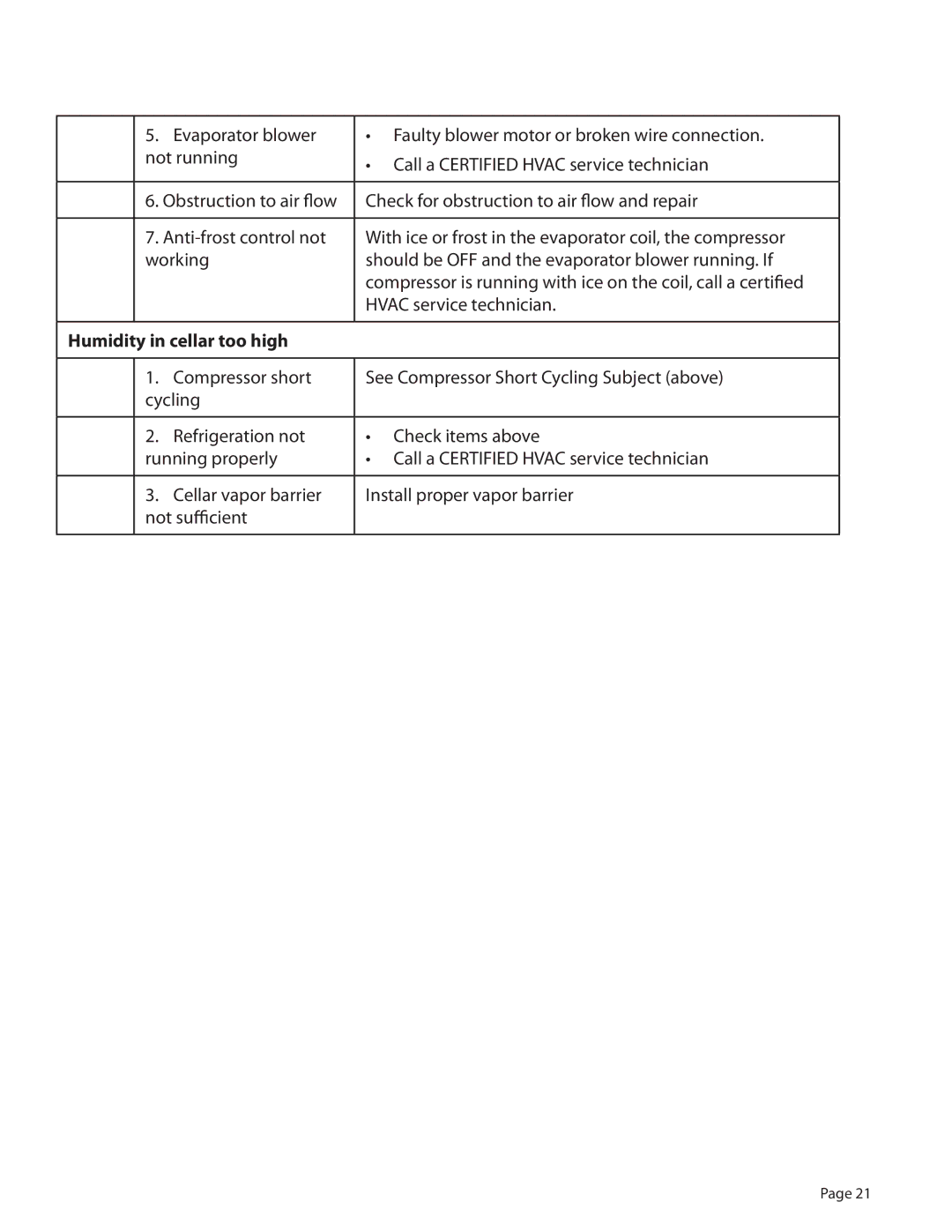 WhisperKool 081310, GSM-01 owner manual Humidity in cellar too high 