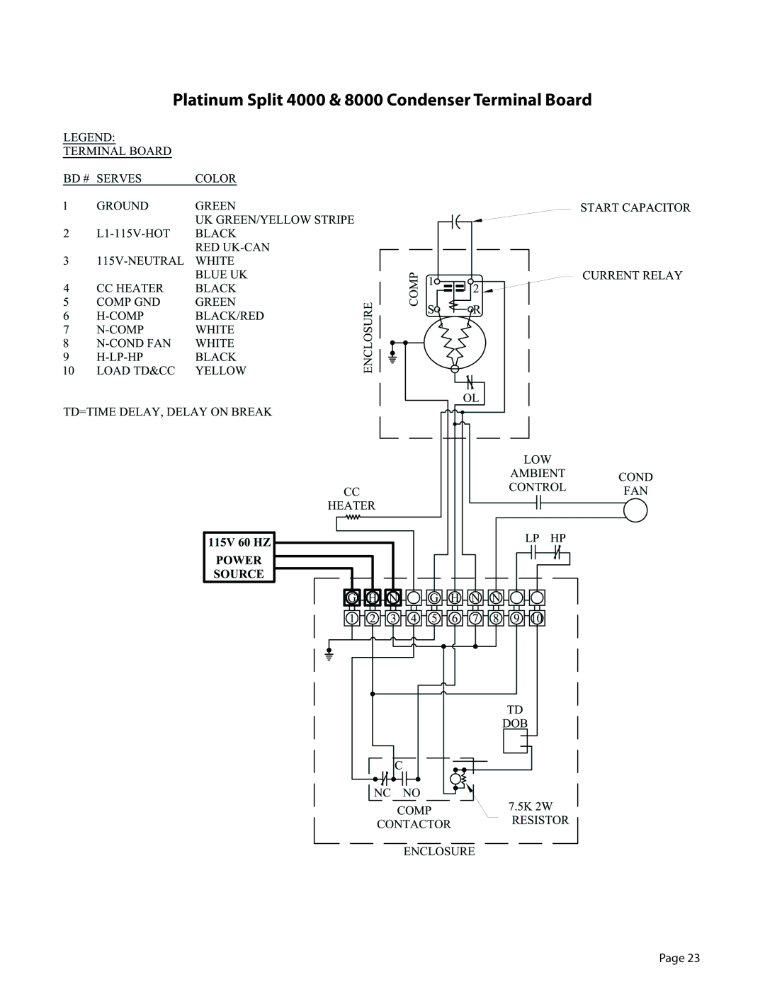 WhisperKool 081310, GSM-01 owner manual Platinum Split 4000 & 8000 Condenser Terminal Board 