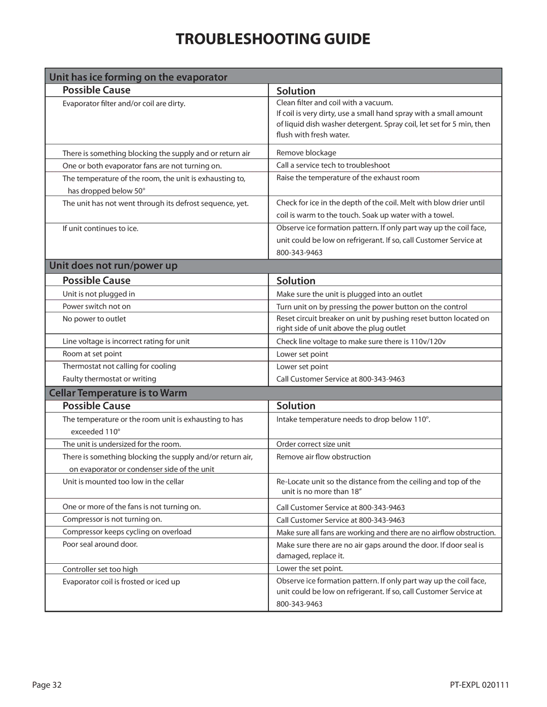 WhisperKool PLATINUM 4000, PLATINUM 8000 Troubleshooting Guide, Unit does not run/power up Possible Cause Solution 