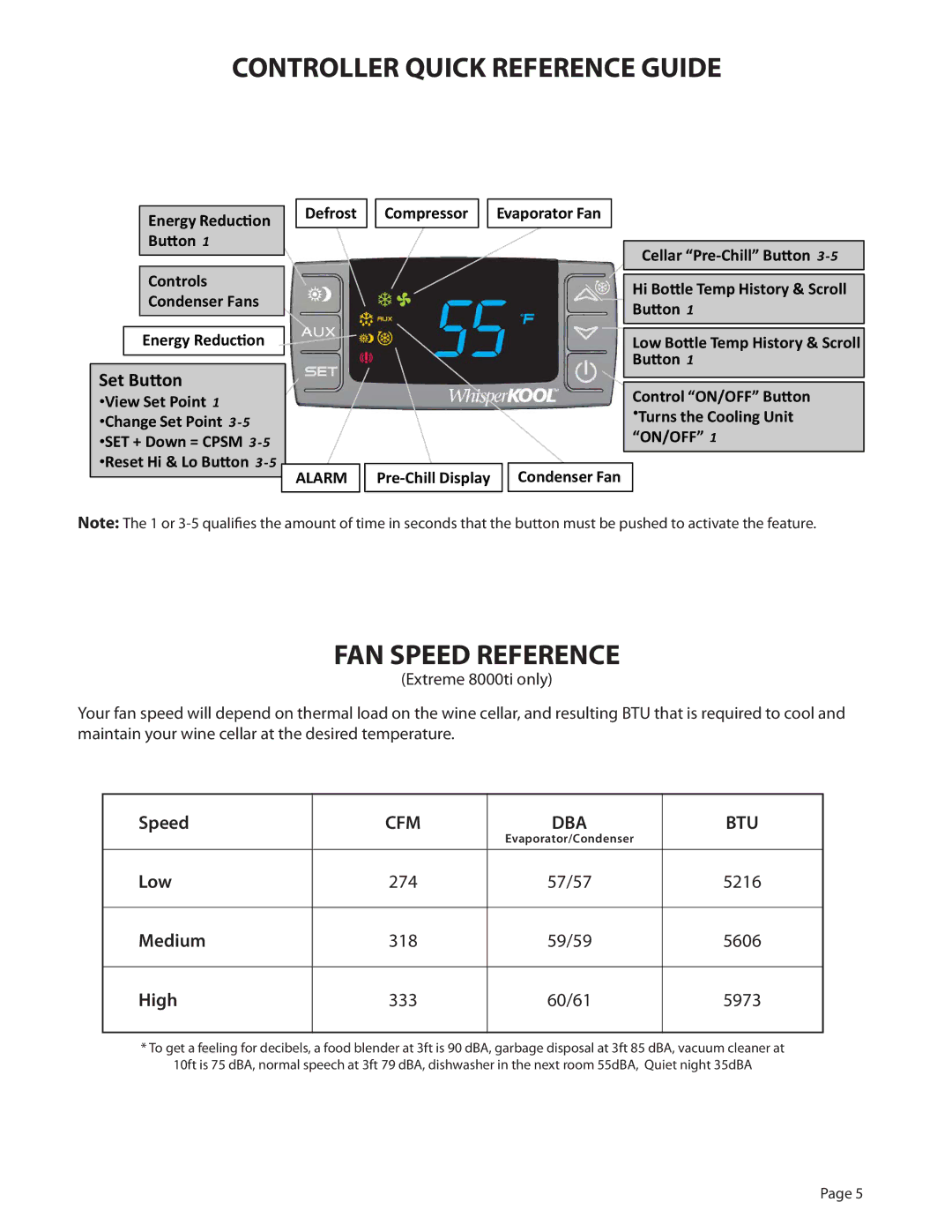 WhisperKool PLATINUM 8000, PLATINUM 4000 owner manual Controller Quick Reference Guide, FAN Speed Reference 