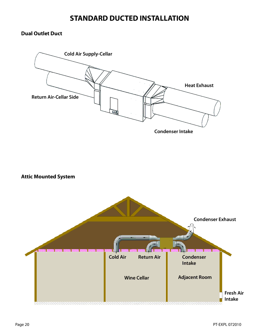 WhisperKool PT-EXPL, EXTREME SERIES Standard Ducted Installation, Dual Outlet Duct, Attic Mounted System, Fresh Air Intake 